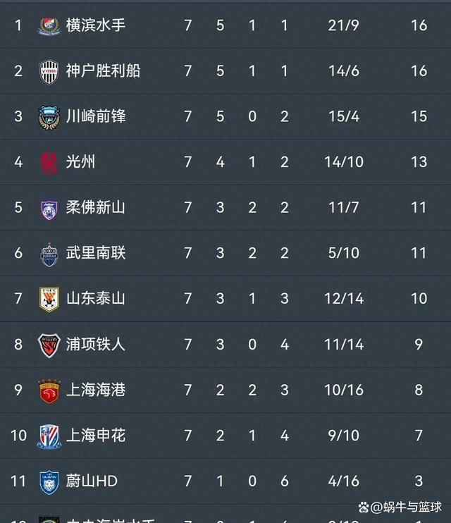 关于争冠大热门揭晓，山东队夺得榜首的信息