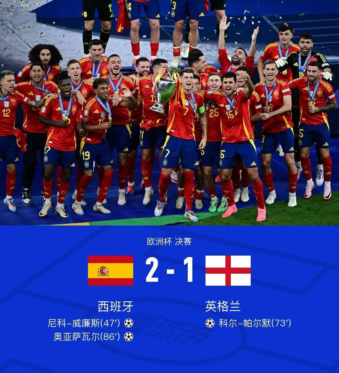 包含复仇之战！博尔特率领西班牙队成功逆转获胜的词条